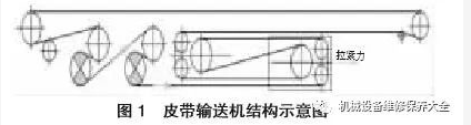 移動(dòng)皮帶輸送機(jī)