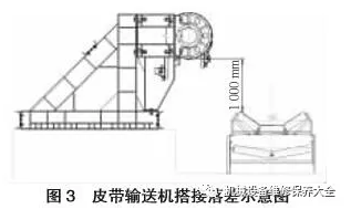 移動(dòng)皮帶輸送機(jī)